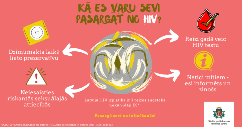 Pasaules AIDS diena