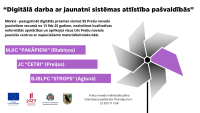 “Digitālā darba ar jaunatni sistēmas attīstība pašvaldībās” (Projekta Nr. 2.3.2.1.i.0/1/23/I/CFLA/002)